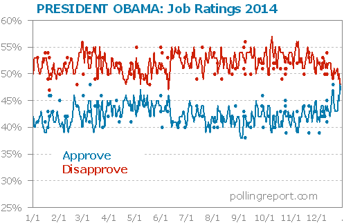 President Obama job ratings 2014