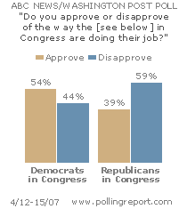 Rating Congress -- CLICK FOR DETAILS