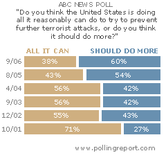 CLICK for details - Preventing terrorist attacks