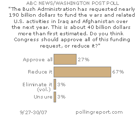 Funding the wars in Iraq and Afghanistan