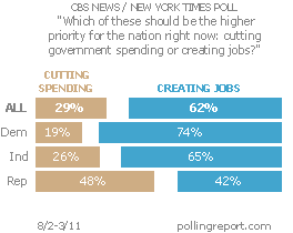 Jobs, spending cuts