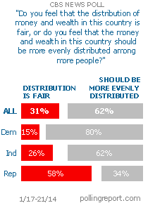 Distribution of money and wealth