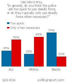 Police: Use of deadly force