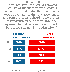 Funding Homeland Security