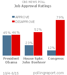 Approval ratings