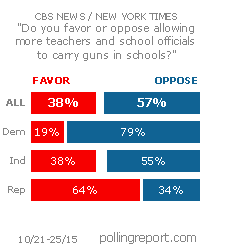 Guns in schools