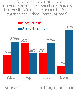 Ban Muslims?