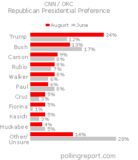 White House 2016: GOP