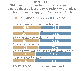 Qualities of George W. Bush -- CLICK FOR DETAILS