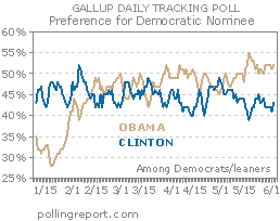 Obama vs. Clinton