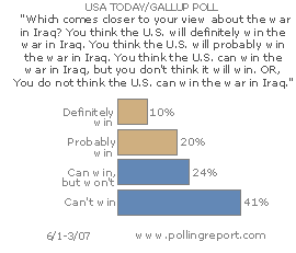 Can the U.S. win in Iraq?