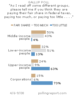 Federal taxes