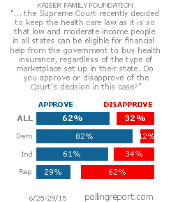 The Supreme Court and the health care law