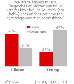 Clinton vs. Trump