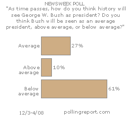 Bush and history