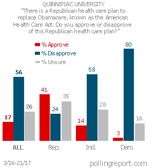 Republican health care plan