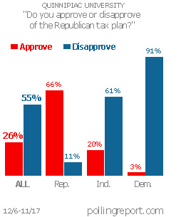 The Republican tax plan
