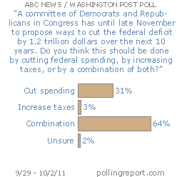 Cutting the deficit