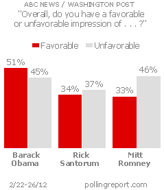 Obama, Santorum, Romney