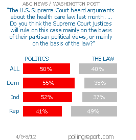 Health care and the Supreme Court