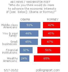 Obama vs. Romney