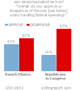 Handling federal spending