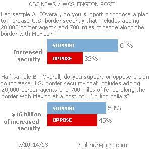 Border security