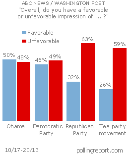 Obama, Democrats, Republicans, Tea Party