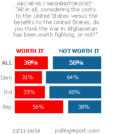 Afghanistan