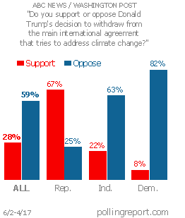 President Trump and the Paris climate accord