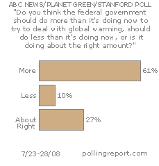 Global warming