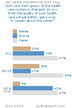 Quality of health care