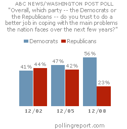 Political party