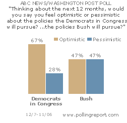 Bush policies vs. Dem policies -- CLICK FOR DETAILS