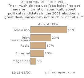 Sources of election information