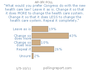 Health care reform