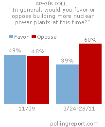 Nuclear power plants