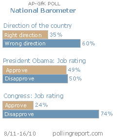 National Barometer