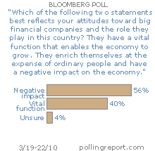 Financial companies