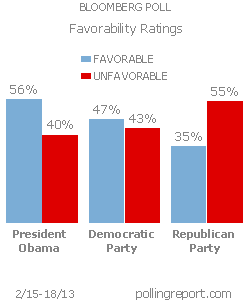 Ratings