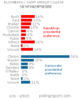 New Hampshire presidential preference