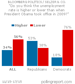 Unemployment rate