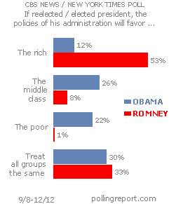 Policies of Obama, Romney