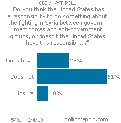 Syria