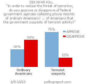 Terrorism and phone records