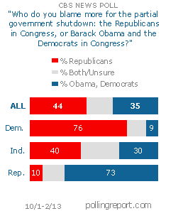 Government shutdown