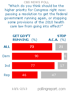 Government shutdown and the health care law