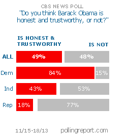 President Obama