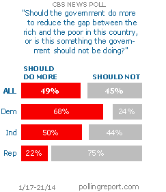 Inequality