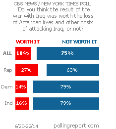 Iraq War